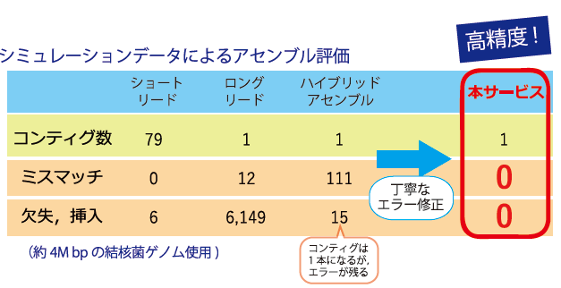 マニュアルポリッシングによる極めてゼロにちかいエラー